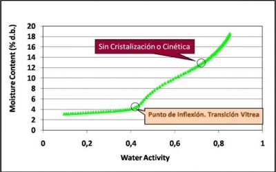 Productos CRISTALINOS