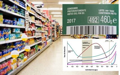 Seminario Criteris i mètodes per a estimar la vida comercial d’aliments NO PERIBLES