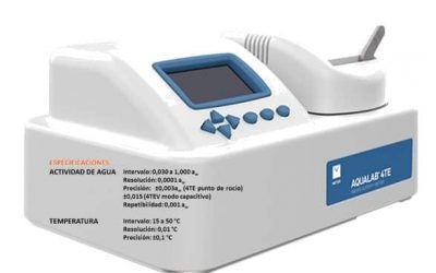 ISO:18787 Características del medidor de actividad de agua